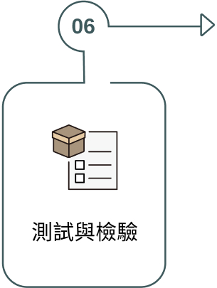 06 測試與檢驗 Website