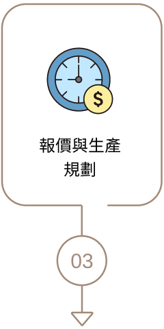報價與生產計劃 Mobile