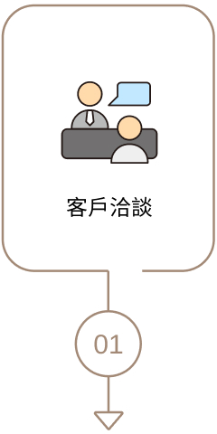 客戶確認 Mobile