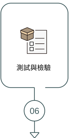 測試與檢驗 Mobile