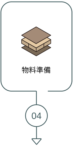 物料準備 Mobile