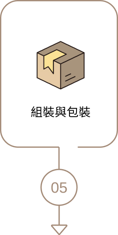 組裝與包裝 Mobile