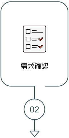需求確認 Mobile